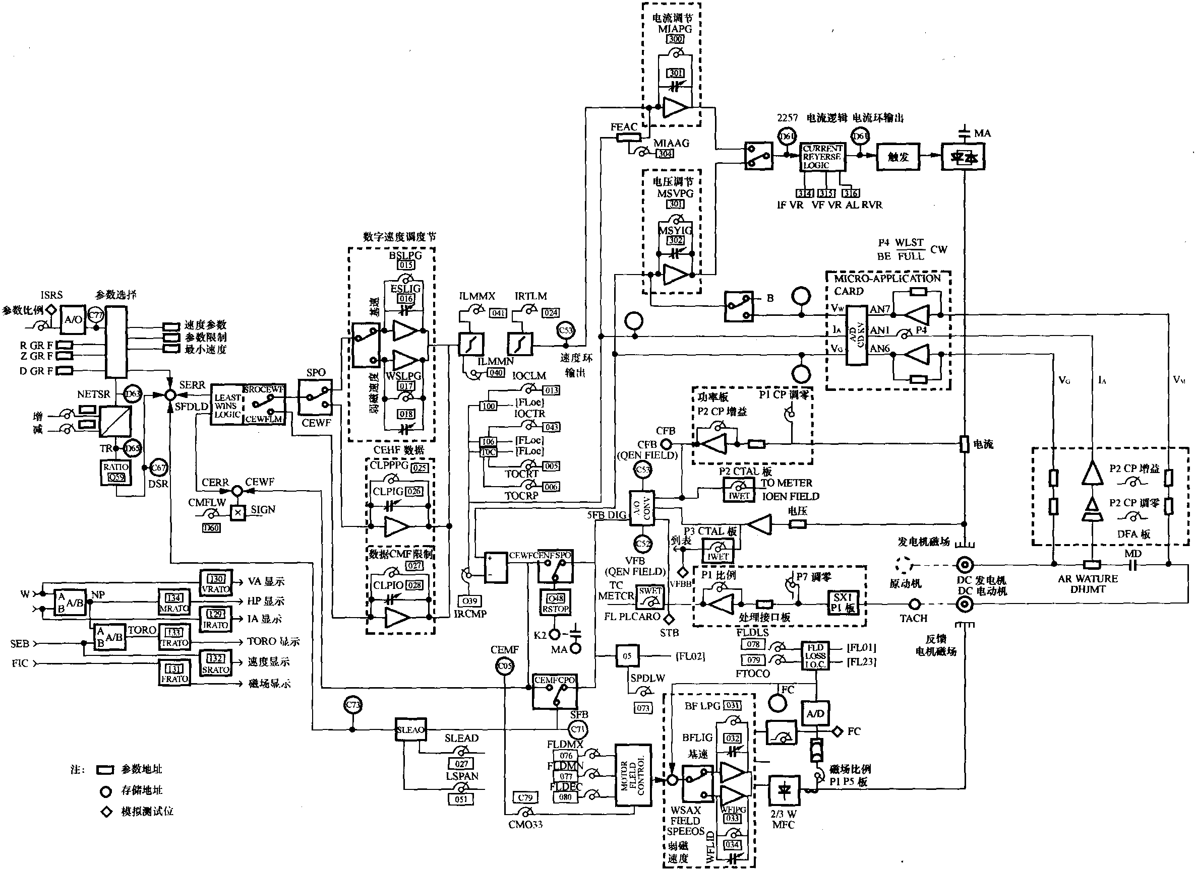 第二節(jié) 直流發(fā)電機——電動機系統(tǒng)